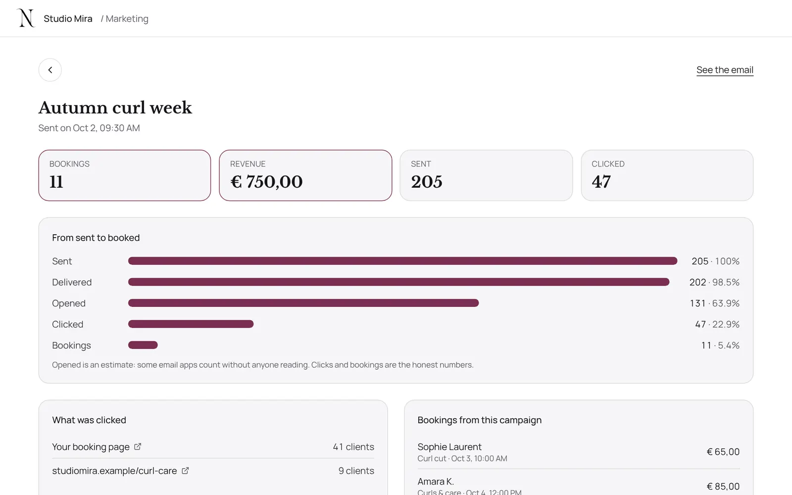 The results of a campaign, from sent to booked