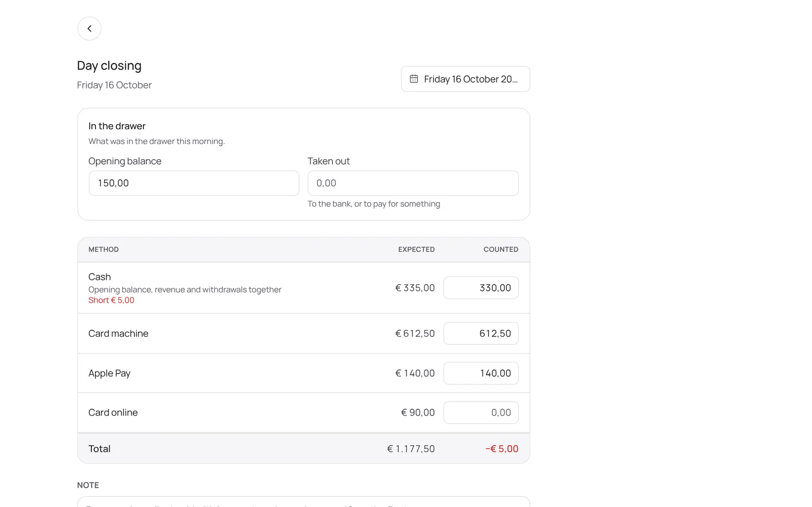 The day closing, counted per payment method