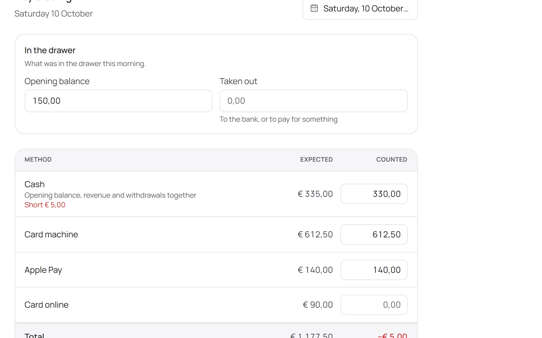 The day closing in NOZAIA, counted per payment method